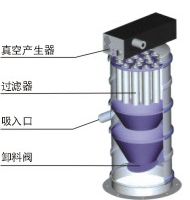 负压输送机