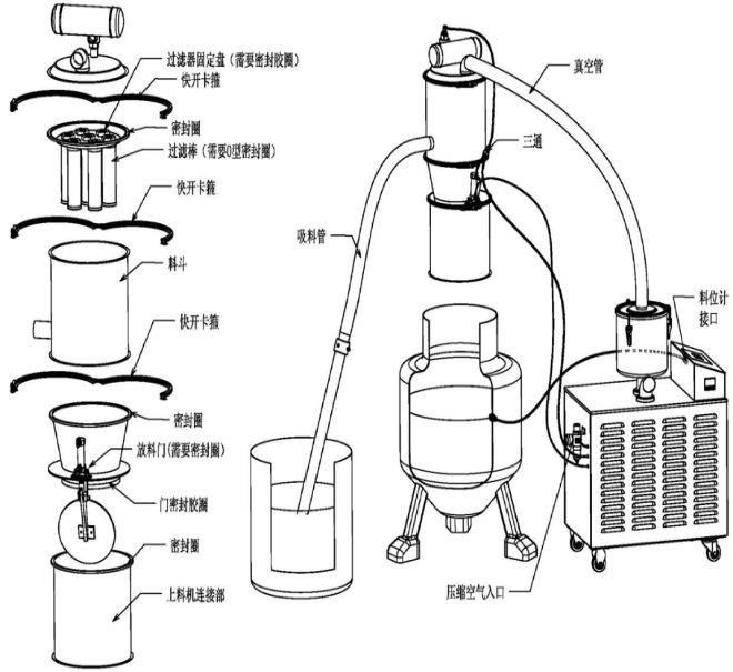 真空上料機的工作原理